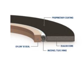 Evolution Gaskets