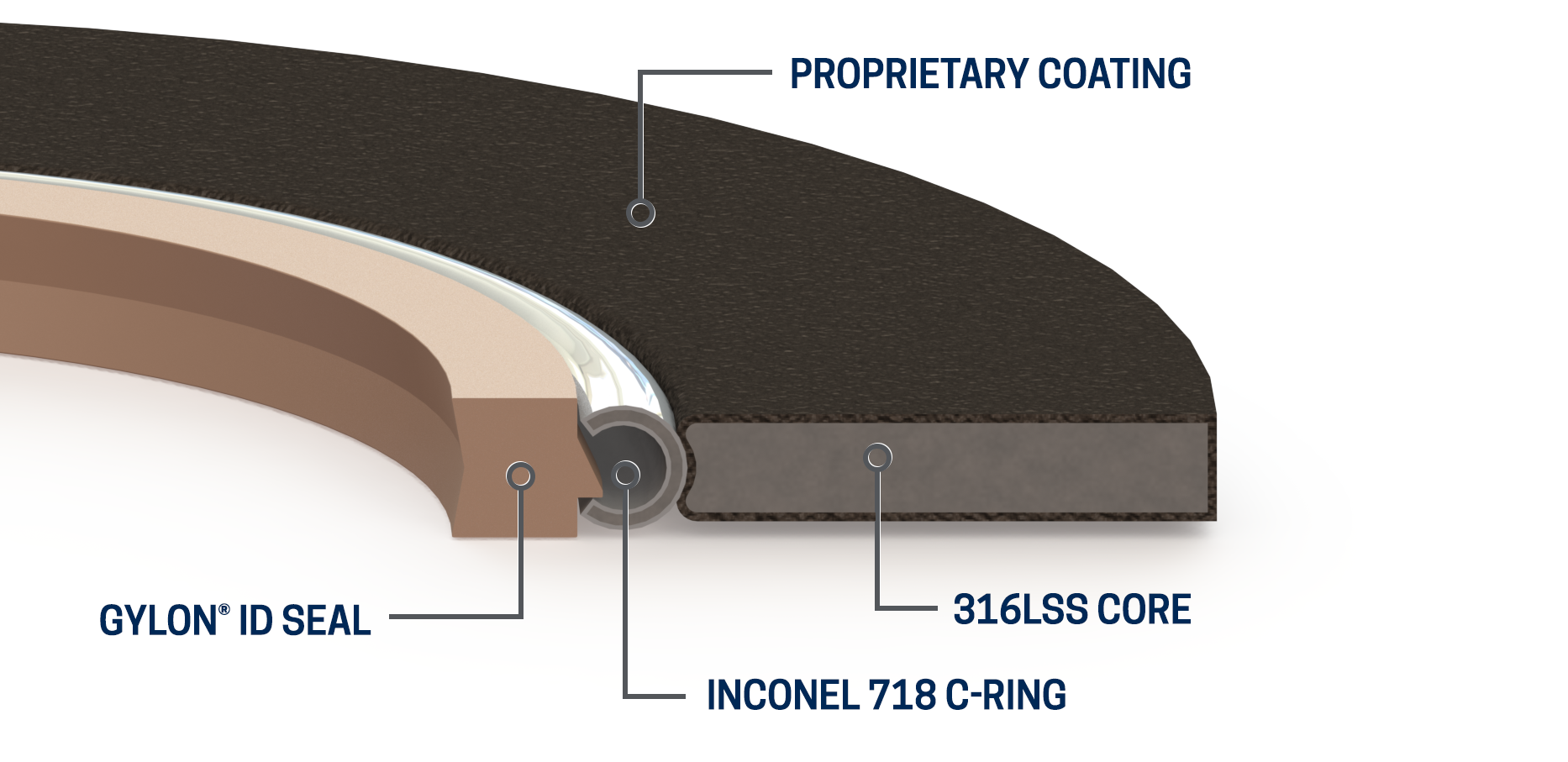 EVOLUTION® Isolation Kits